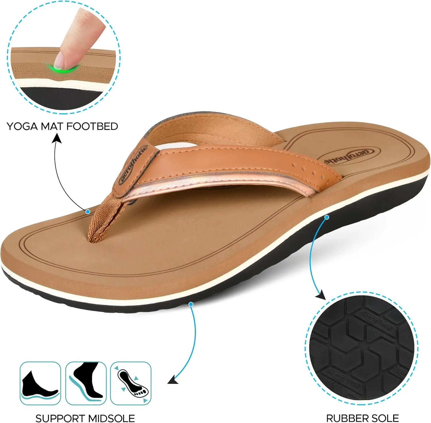 AEROTHOTIC Womens Casual Comfort Quick Drying Cushion Soft Flip Flops with Arch Support Non-Slip Thong Sandals