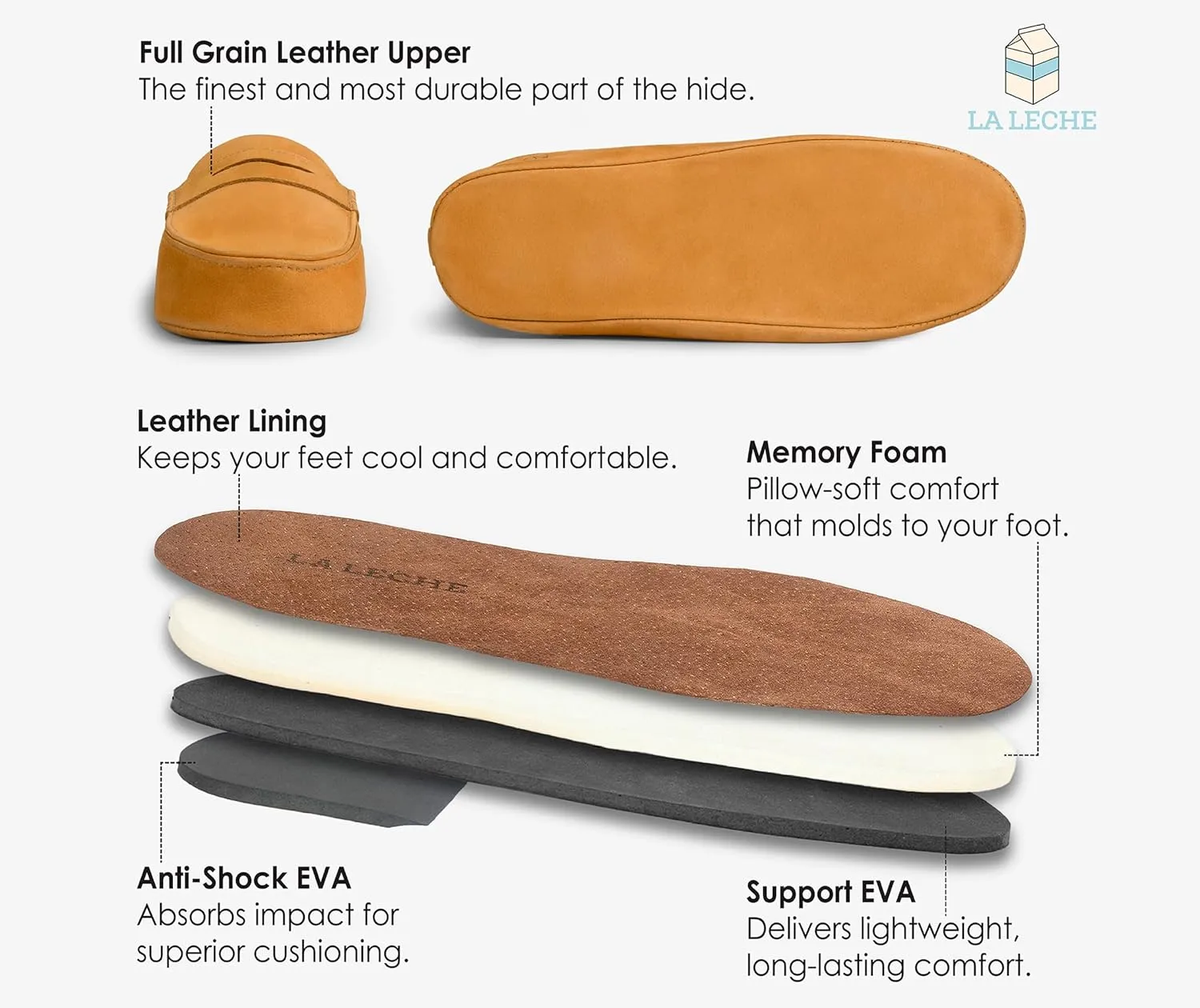 La Leche, Penny Loafer Slippers, Slip-On Indoor Scuffs, Shoes for Home, Full Grain Leather & Memory Foam, Handmade