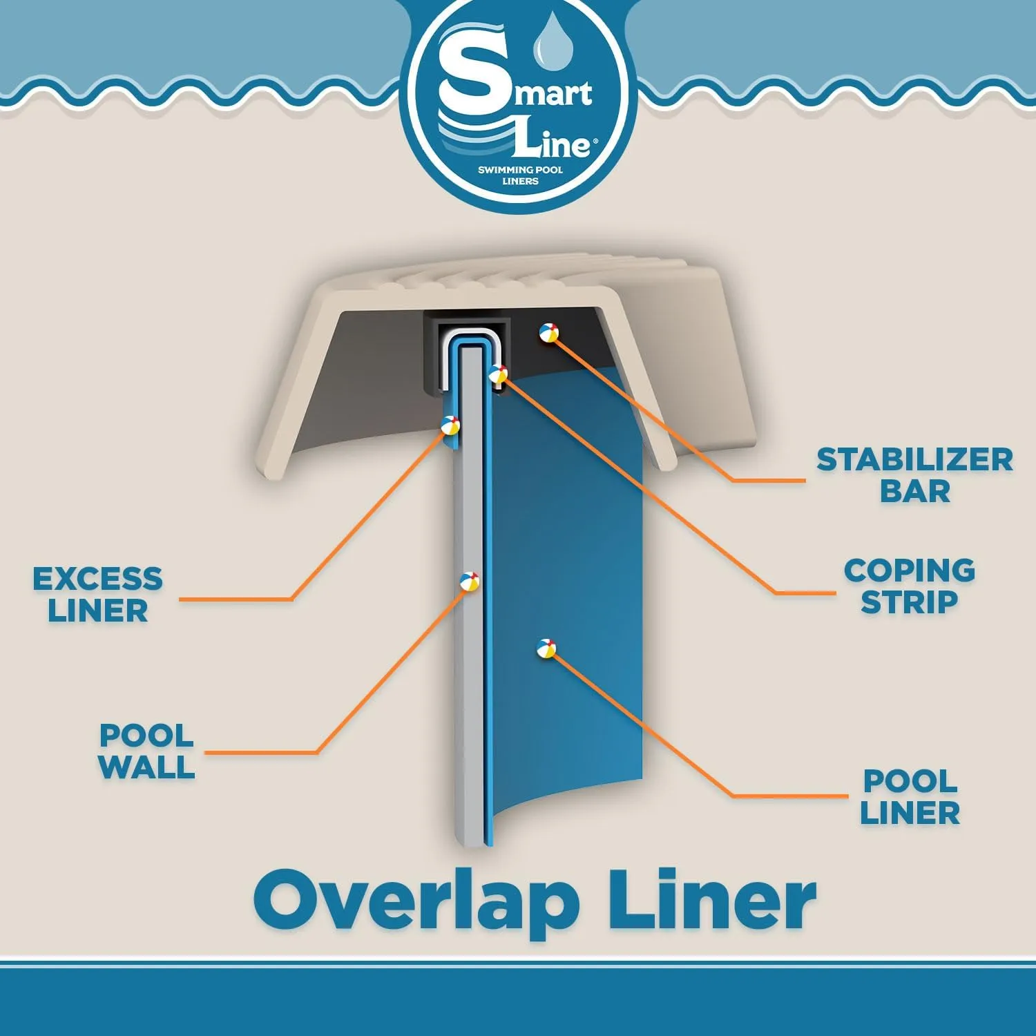 Smartline 24 ft Round Swimming Pool Liner | Boulder Swirl | Overlap Style | 48-52 Inch Wall Height | 25 Gauge Vinyl | for Steel Sided Above Ground Pools | Gasket Kit Included