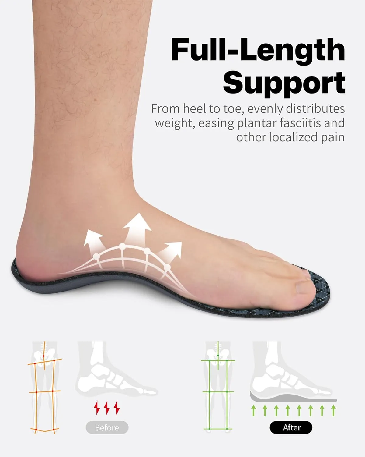 Walkhero Arch Support Insoles - Plantar Fasciitis Orthotic Shoe Inserts with Everyday Comfort and Support, Relieve Foot Pain and Flat Foot (Mens 6-6 1/2 | Womens 8-8 1/2 Gray)