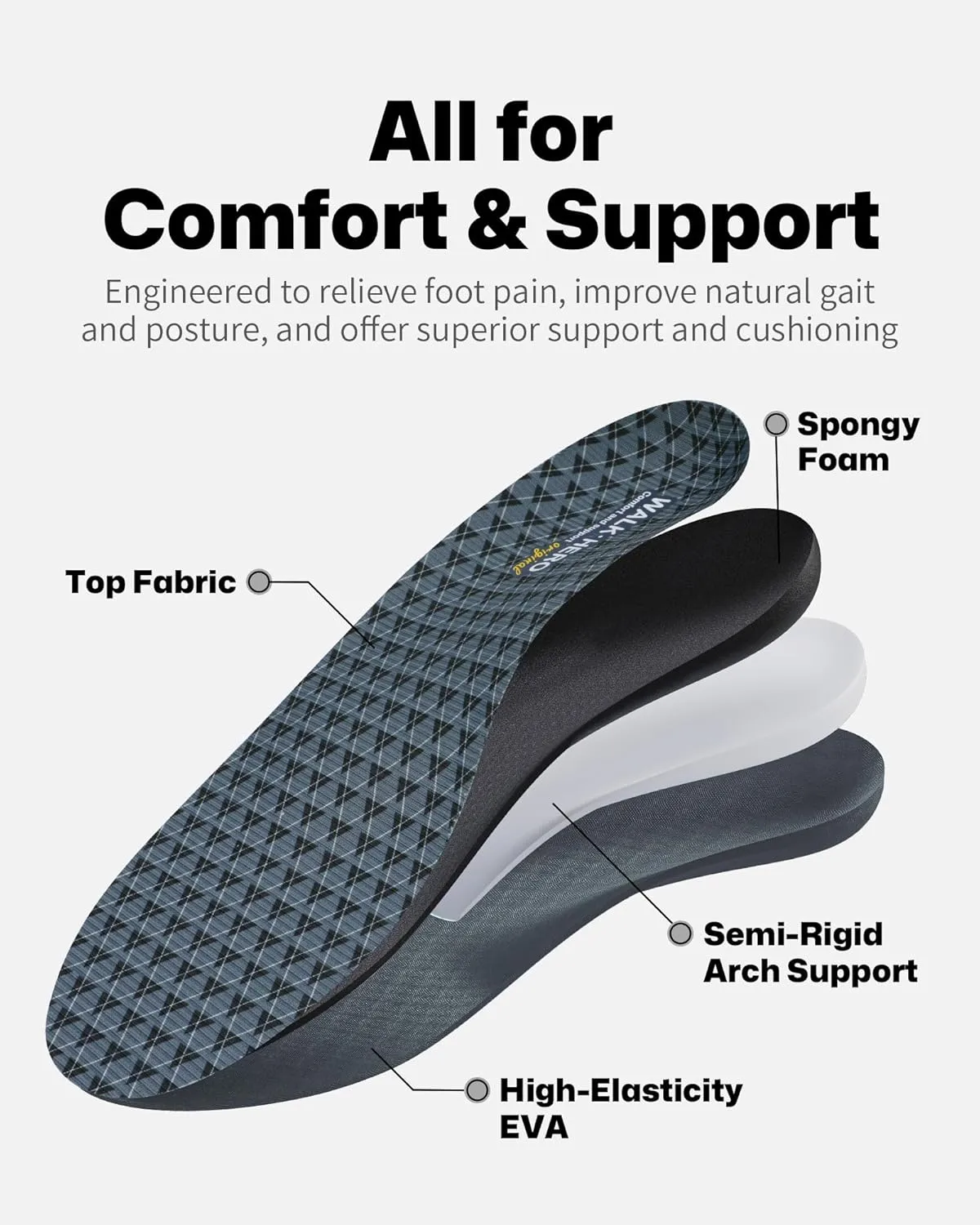 Walkhero Arch Support Insoles - Plantar Fasciitis Orthotic Shoe Inserts with Everyday Comfort and Support, Relieve Foot Pain and Flat Foot (Mens 6-6 1/2 | Womens 8-8 1/2 Gray)